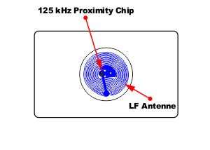 Card RFID tag