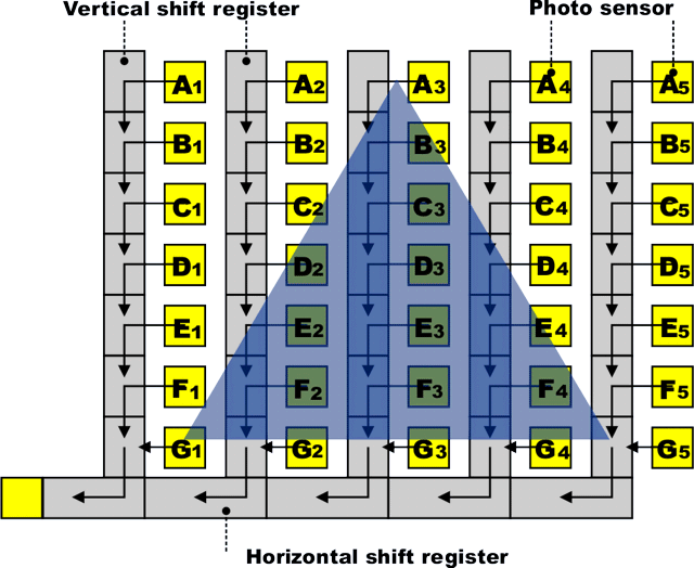 CCD FrameIntegration