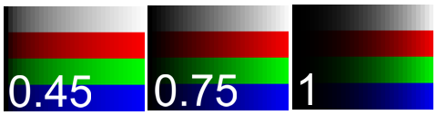 Gamma Correctie 0 tot 1