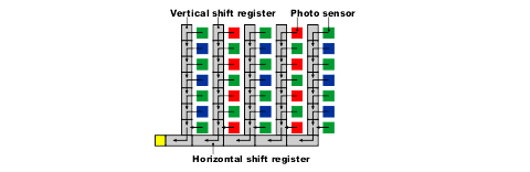 colour read out 1
