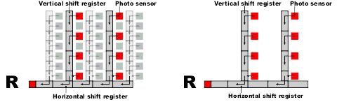 colour read out 3 r