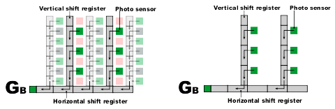 colour read out 5 gb