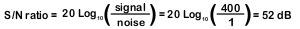 Camera signal to noise 52db