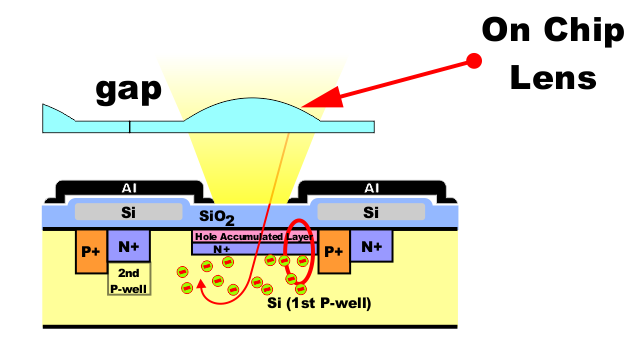 Fig 3 10 OCL