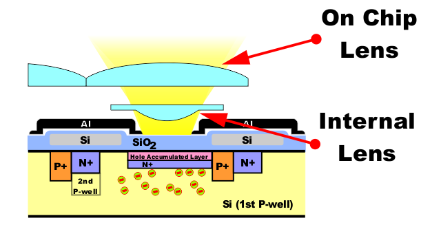 Fig 3 11 OCL 2