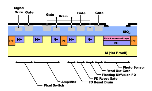 Fig 3 13 CMOS Sectional