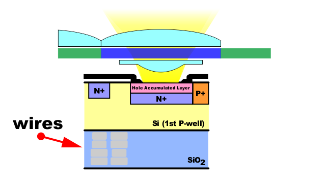 Fig 3 16 CMOS Back Illuminated