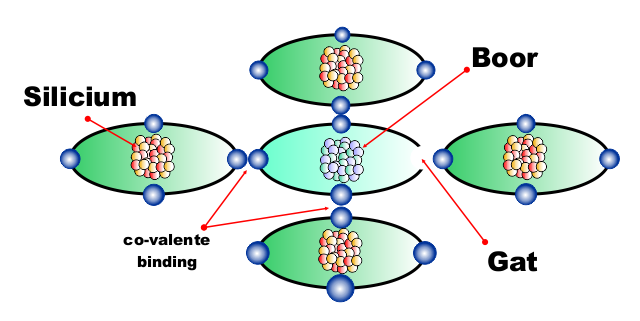 Fig 3 27 Silicium Boor gaten