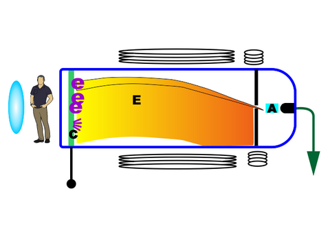 Farnsworth image dissector tube