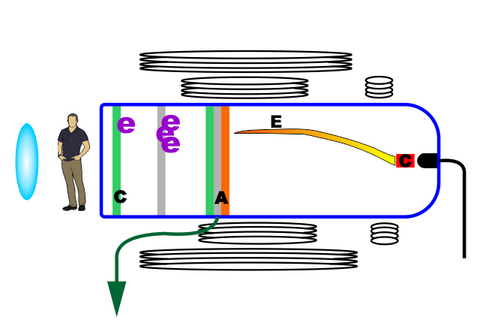 Superikonoscope tube 640 480