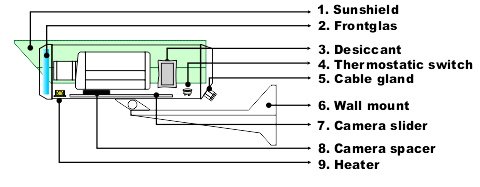 Housing Lens camera