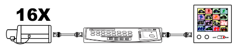 CCTV system multiplexer