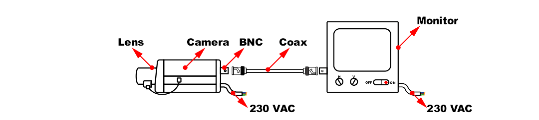 Camera Coax Monitor