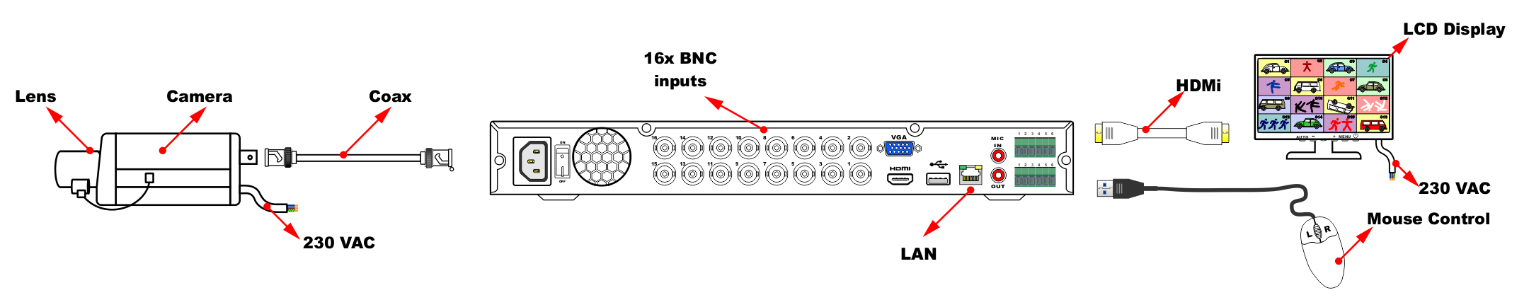 Camera DVR Monitor