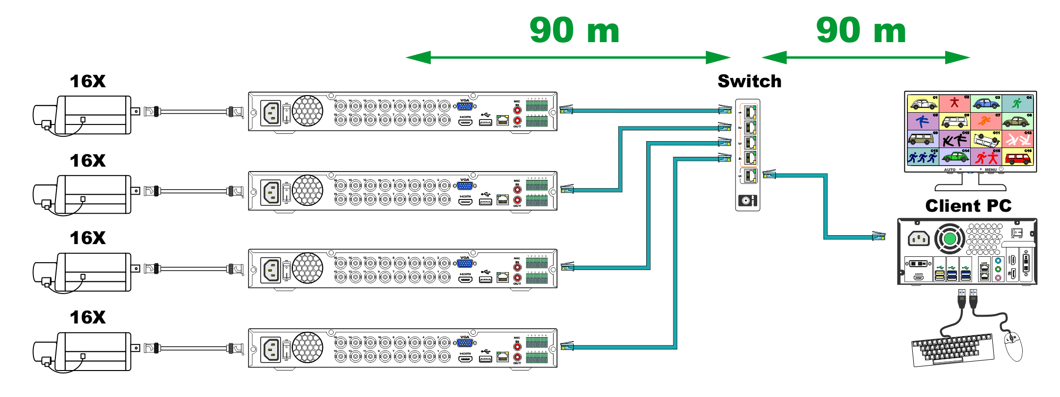 DVR 4x16