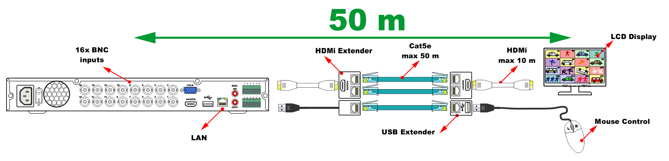 DVR extended monitor