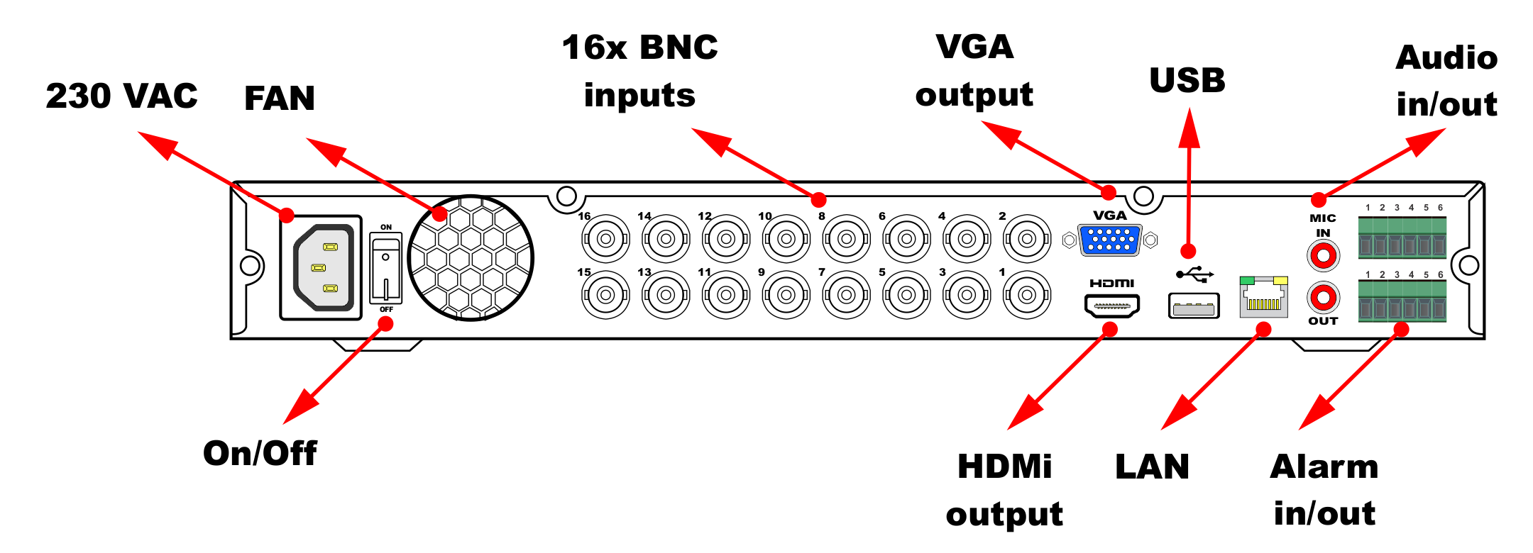 DVR rear