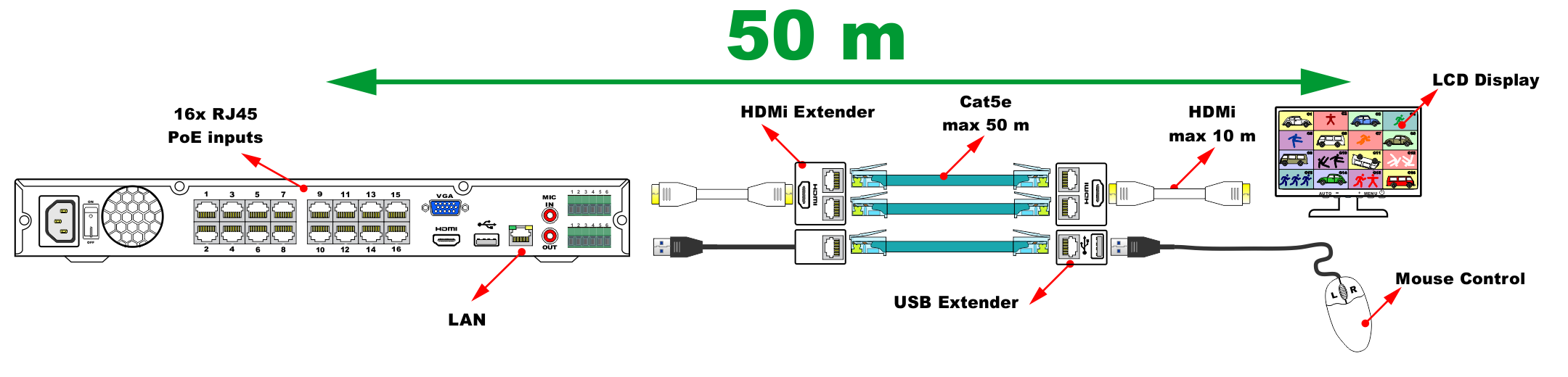 DVR extended monitor