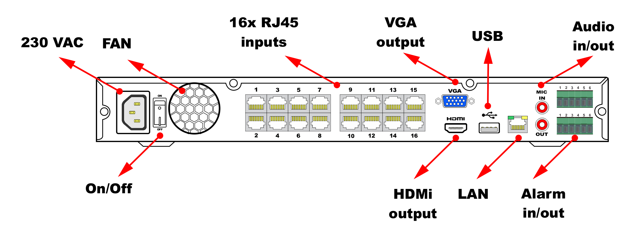 DVR rear