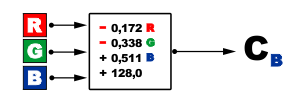 RGB naar Cb
