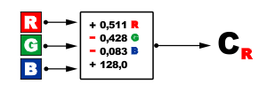 RGB naar Cr