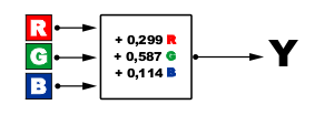 RGB naar Y