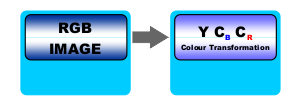 RGB to YCbCr transformation