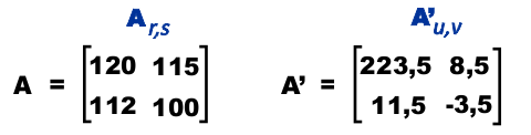 DCT Ars Auv matrix