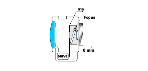 Fig 205 Monofocal