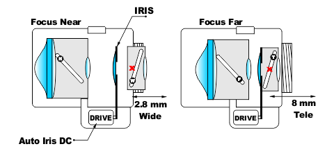 Fig 205 Monofocale lens