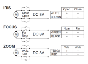 Fig 209c 3X Motorised