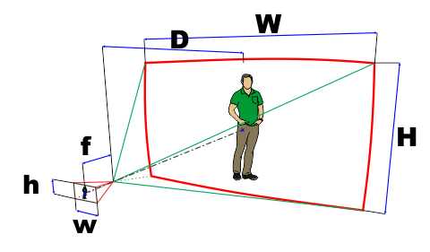 Fig 230 FOV 3D