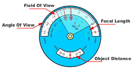 Fig 241 Range Calculator Disk