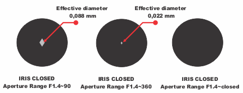 Fig 254 iris closed 360 90