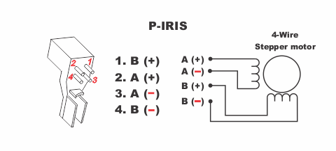 Fig 255 p iris