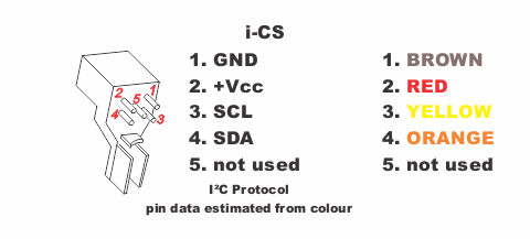 Fig 257 ics