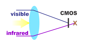 Fig 273 non IR correction