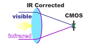 Fig 274 IR Correction