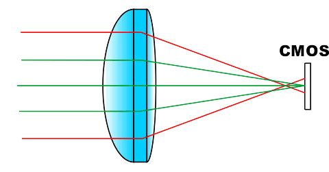 Fig 275 Conventional