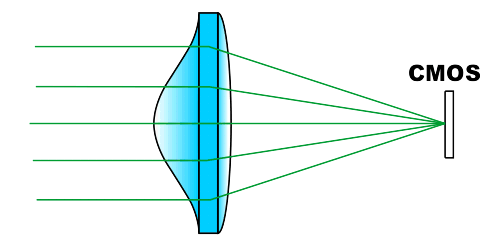 Fig 277 Aspherical