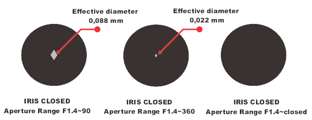 Fig 280 F14 to 90 360 close