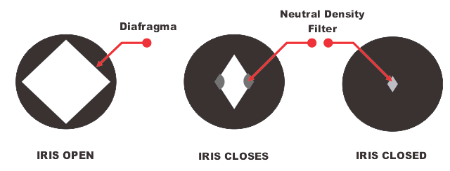 Fig 282 ND Filter