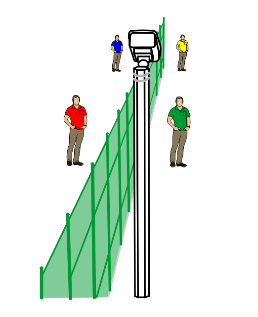 Fig 1800 Perimeter