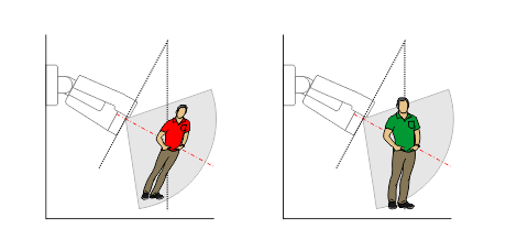 Fig 1803 Ignore camera plane