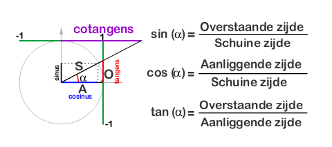 Fig 2306 SOS COS TOA cotan