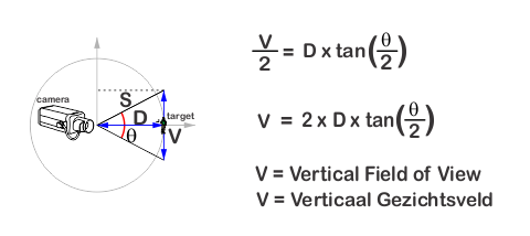 Fig 2310 V FOV si