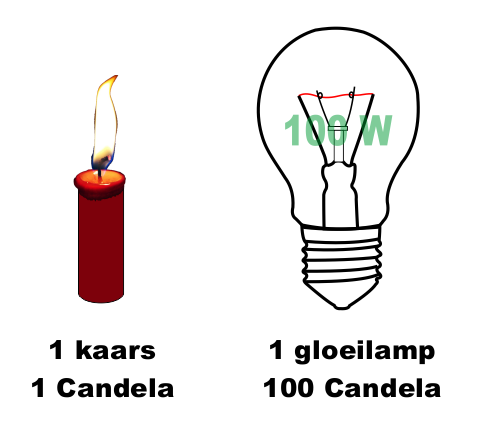 Light Candella