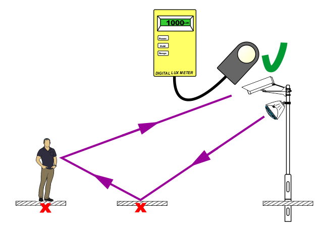 Light Luxmeter