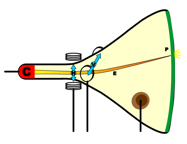 Fig 501 CRT Tube