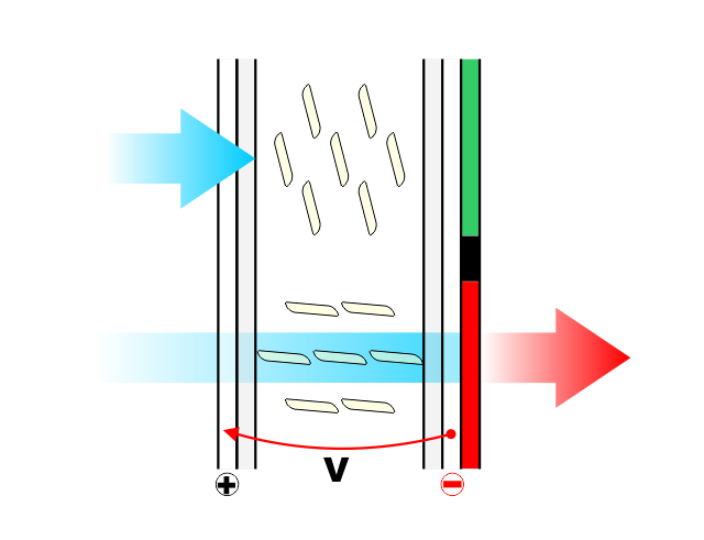 Fig 510 Liquid Crystal